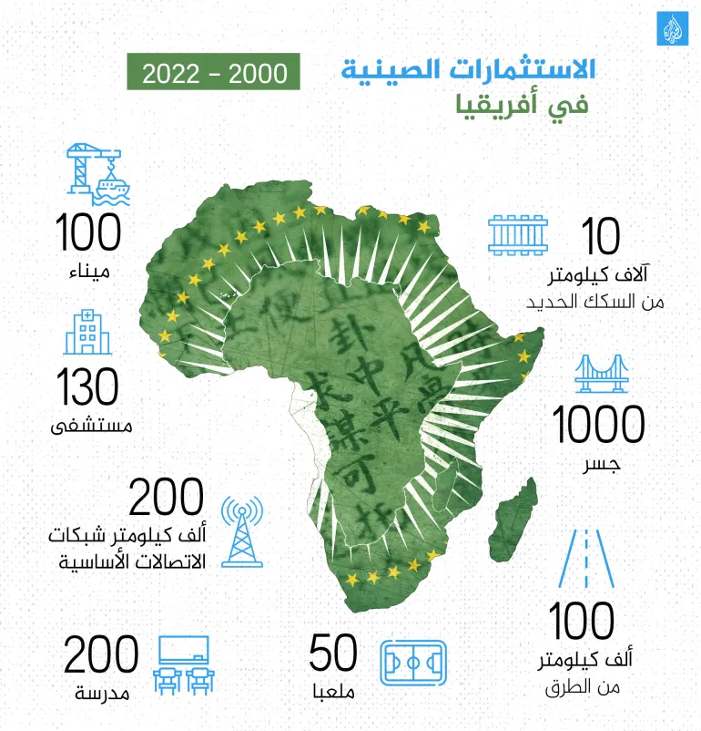 إحياء خط "تازارا" بين زامبيا وتنزانيا.. استثمار أم أداة سياسية للصين في أفريقيا؟